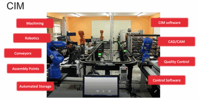 Xưởng thực hành sản xuất FABLAB