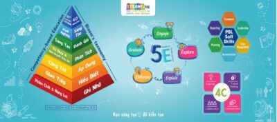Bộ Poster 4.0 và tranh dán tường